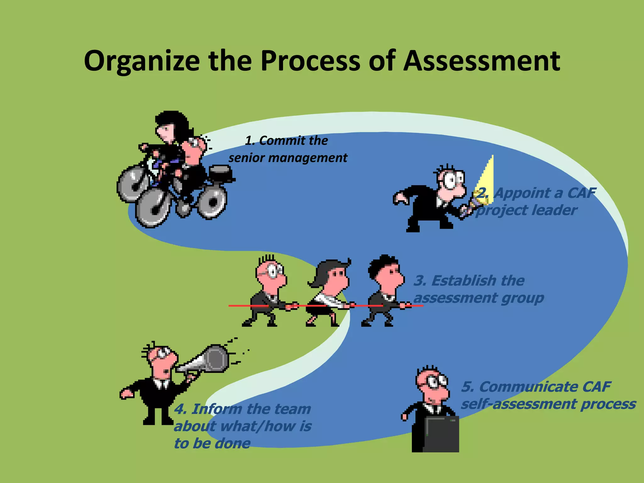 Organize the Process of Assessment
1. Commit the
senior management
2. Appoint a CAF
project leader
3. Establish the
assessment group
4. Inform the team
about what/how is
to be done
5. Communicate CAF
self-assessment process
 