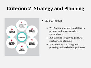 Criterion 2: Strategy and Planning
• Sub-Criterion
– 2.1. Gather information relating to
present and future needs of
stakeholders
– 2.2. Develop, review and update
strategy and planning
– 2.3. Implement strategy and
planning in the whole organisation
 
