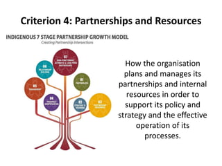 Criterion 4: Partnerships and Resources
How the organisation
plans and manages its
partnerships and internal
resources in order to
support its policy and
strategy and the effective
operation of its
processes.
 