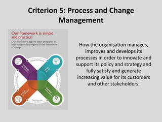 Criterion 5: Process and Change
Management
How the organisation manages,
improves and develops its
processes in order to innovate and
support its policy and strategy and
fully satisfy and generate
increasing value for its customers
and other stakeholders.
 