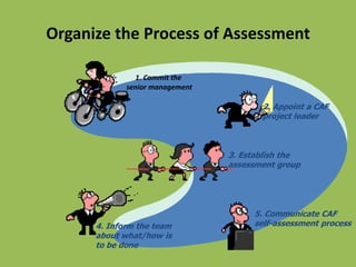 Organize the Process of Assessment
1. Commit the
senior management
2. Appoint a CAF
project leader
3. Establish the
assessment group
4. Inform the team
about what/how is
to be done
5. Communicate CAF
self-assessment process
 