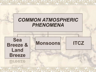 COMMON ATMOSPHERIC
PHENOMENA
Sea
Breeze &
Land
Breeze
Monsoons ITCZ
 