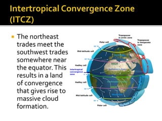  The northeast
trades meet the
southwest trades
somewhere near
the equator.This
results in a land
of convergence
that gives rise to
massive cloud
formation.
 