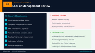 Common Audit Failures During ISO 27001 Transition And Compliance | PPTX