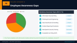Common Audit Failures During ISO 27001 Transition And Compliance | PPTX