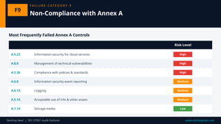 Common Audit Failures During ISO 27001 Transition And Compliance | PPTX
