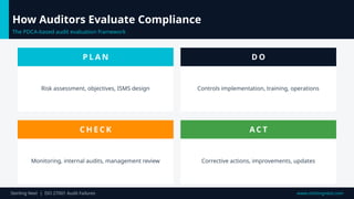 Common Audit Failures During ISO 27001 Transition And Compliance | PPTX