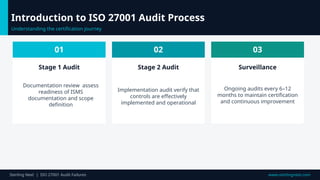 Common Audit Failures During ISO 27001 Transition And Compliance | PPTX