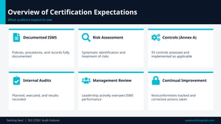 Common Audit Failures During ISO 27001 Transition And Compliance | PPTX