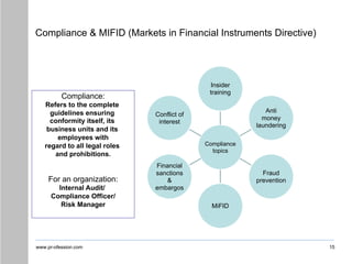 www.pr-ofession.com
Compliance & MIFID (Markets in Financial Instruments Directive)
15
Compliance
topics
Insider
training
Anti
money
laundering
Fraud
prevention
MiFID
Financial
sanctions
&
embargos
Conflict of
interest
Compliance:
Refers to the complete
guidelines ensuring
conformity itself, its
business units and its
employees with
regard to all legal roles
and prohibitions.
For an organization:
Internal Audit/
Compliance Officer/
Risk Manager
 