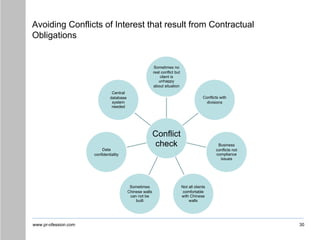 www.pr-ofession.com
Avoiding Conflicts of Interest that result from Contractual
Obligations
30
Conflict
check
Sometimes no
real conflict but
client is
unhappy
about situation
Conflicts with
divisions
Business
conflicts not
compliance
issues
Not all clients
comfortable
with Chinese
walls
Sometimes
Chinese walls
can not be
built
Data
confidentiality
Central
database
system
needed
 