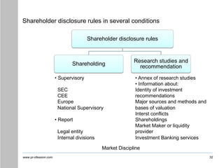 www.pr-ofession.com
Shareholder disclosure rules in several conditions
Shareholder disclosure rules
Shareholding
Research studies and
recommendation
32
• Supervisory
SEC
CEE
Europe
National Supervisory
• Report
Legal entity
Internal divisions
• Annex of research studies
• Information about:
Identity of investment
recommendations
Major sources and methods and
bases of valuation
Interst conflicts
Shareholdings
Market Maker or liquidity
provider
Investment Banking services
Market Discipline
 