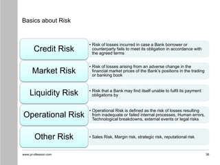 www.pr-ofession.com
Basics about Risk
• Risk of losses incurred in case a Bank borrower or
counterparty fails to meet its obligation in accordance with
the agreed terms
Credit Risk
• Risk of losses arising from an adverse change in the
financial market prices of the Bank‘s positions in the trading
or banking book
Market Risk
• Risk that a Bank may find itself unable to fulfil its payment
obligations by
Liquidity Risk
• Operational Risk is defined as the risk of losses resulting
from inadequate or failed internal processes, Human errors,
Technological breakdowns, external events or legal risks
Operational Risk
• Sales Risk, Margin risk, strategic risk, reputational risk
Other Risk
36
 