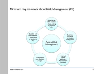 www.pr-ofession.com
Minimum requirements about Risk Management (I/II)
Optimal Risk
Management
Suitable set
of IT system
- Accounting
of products
etc
Business
and Risk
strategies
and policies
Internal
capital
adequacy
Assessment
process
Competent
and qualified
people
Suitable set
of processes
- Separation
of functions
etc
37
 