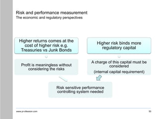 www.pr-ofession.com
Risk and performance measurement
The economic and regulatory perspectives
Higher returns comes at the
cost of higher risk e.g.
Treasuries vs Junk Bonds
Profit is meaningless without
considering the risks
Risk sensitive performance
controlling system needed
Higher risk binds more
regulatory capital
A charge of this capital must be
considered
(internal capital requirement)
50
 