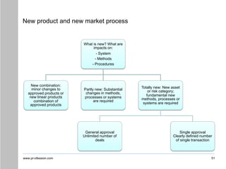 www.pr-ofession.com
New product and new market process
What is new? What are
impacts on:
- System
- Methods
- Procedures
New combination:
minor changes to
approved products or
new linear products
combination of
approved products
Partly new: Substantial
changes in methods,
processes or systems
are required
Totally new: New asset
or risk category;
fundamental new
methods, processes or
systems are required
General approval
Unlimited number of
deals
Single approval
Clearly defined number
of single transaction
51
 
