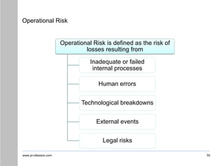www.pr-ofession.com
Operational Risk
Operational Risk is defined as the risk of
losses resulting from
Inadequate or failed
internal processes
Human errors
Technological breakdowns
External events
Legal risks
55
 