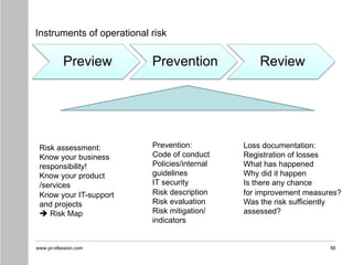 www.pr-ofession.com
Instruments of operational risk
Preview Prevention Review
56
Risk assessment:
Know your business
responsibility!
Know your product
/services
Know your IT-support
and projects
! Risk Map
Prevention:
Code of conduct
Policies/internal
guidelines
IT security
Risk description
Risk evaluation
Risk mitigation/
indicators
Loss documentation:
Registration of losses
What has happened
Why did it happen
Is there any chance
for improvement measures?
Was the risk sufficiently
assessed?
 
