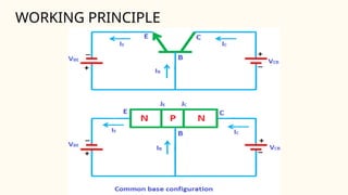 Semi Basic Configuration Common Base Configuration lecture100.pptx