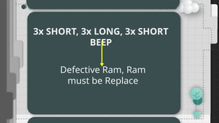 3x SHORT, 3x LONG, 3x SHORT
BEEP
Defective Ram, Ram
must be Replace
 
