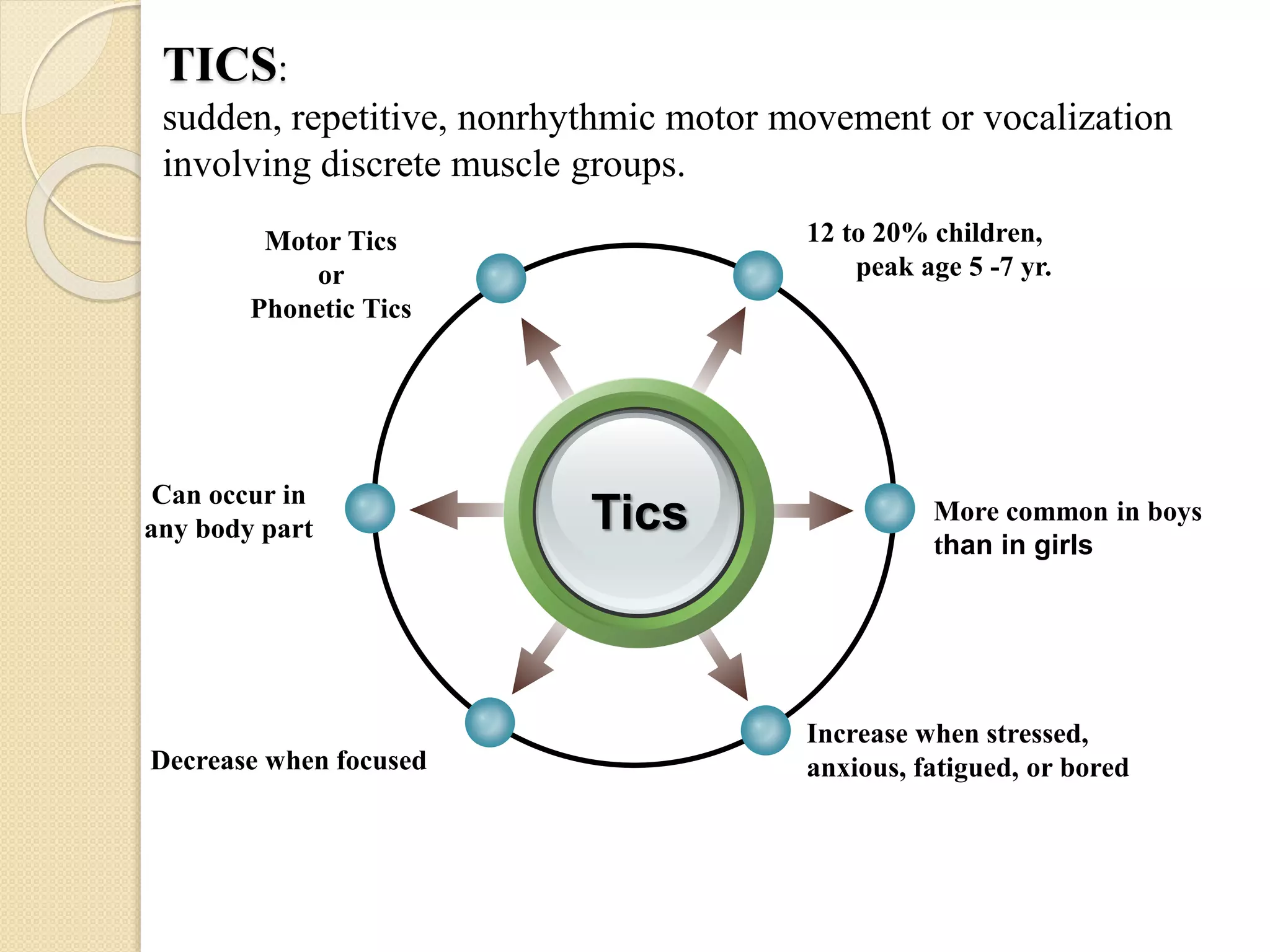 TICS:
sudden, repetitive, nonrhythmic motor movement or vocalization
involving discrete muscle groups.
Tics
12 to 20% children,
peak age 5 -7 yr.
Motor Tics
or
Phonetic Tics
More common in boys
than in girls
Increase when stressed,
anxious, fatigued, or bored
Can occur in
any body part
Decrease when focused
 