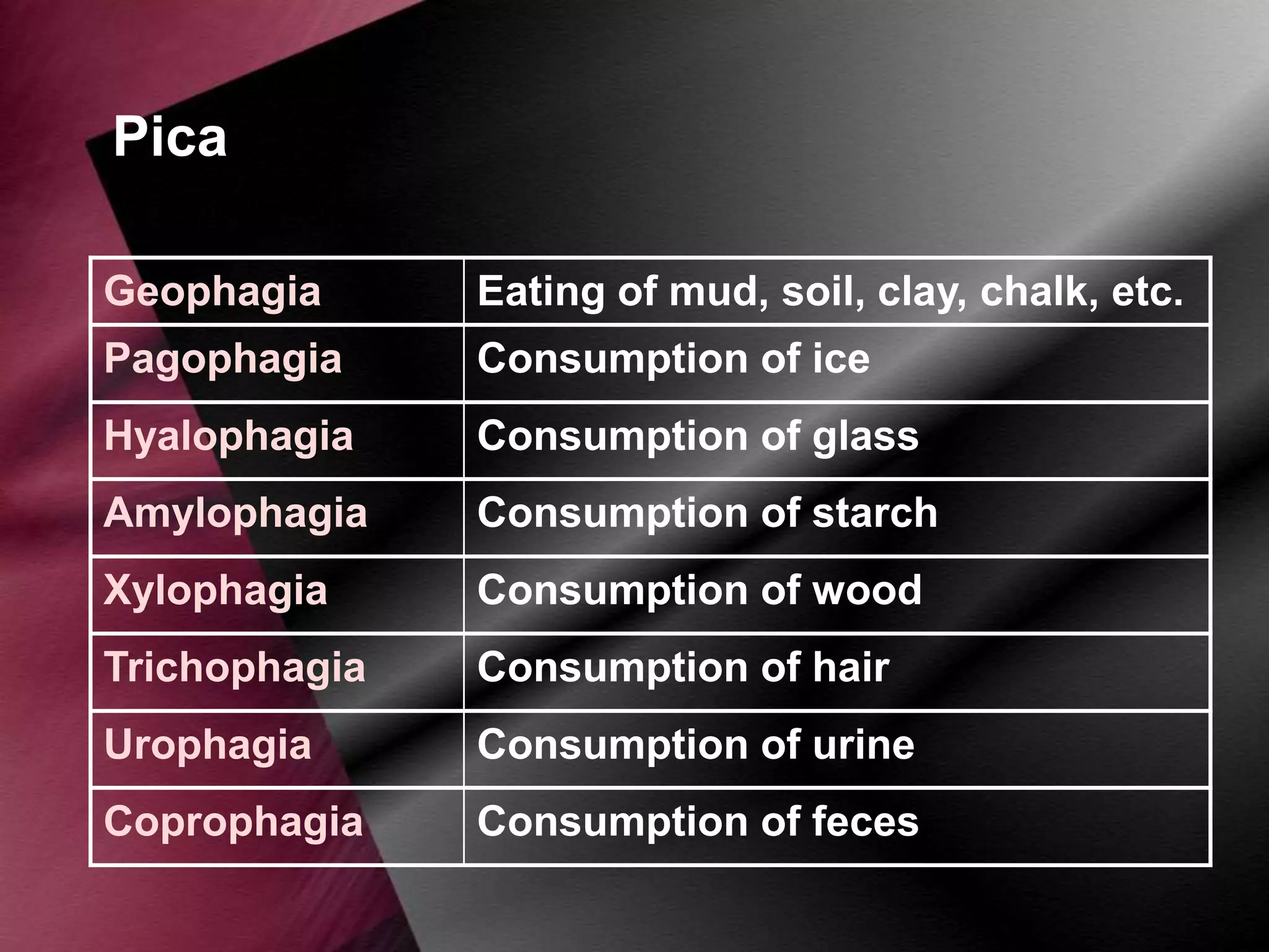 Pica
Geophagia

Eating of mud, soil, clay, chalk, etc.

Pagophagia

Consumption of ice

Hyalophagia

Consumption of glass

Amylophagia

Consumption of starch

Xylophagia

Consumption of wood

Trichophagia

Consumption of hair

Urophagia

Consumption of urine

Coprophagia

Consumption of feces

 