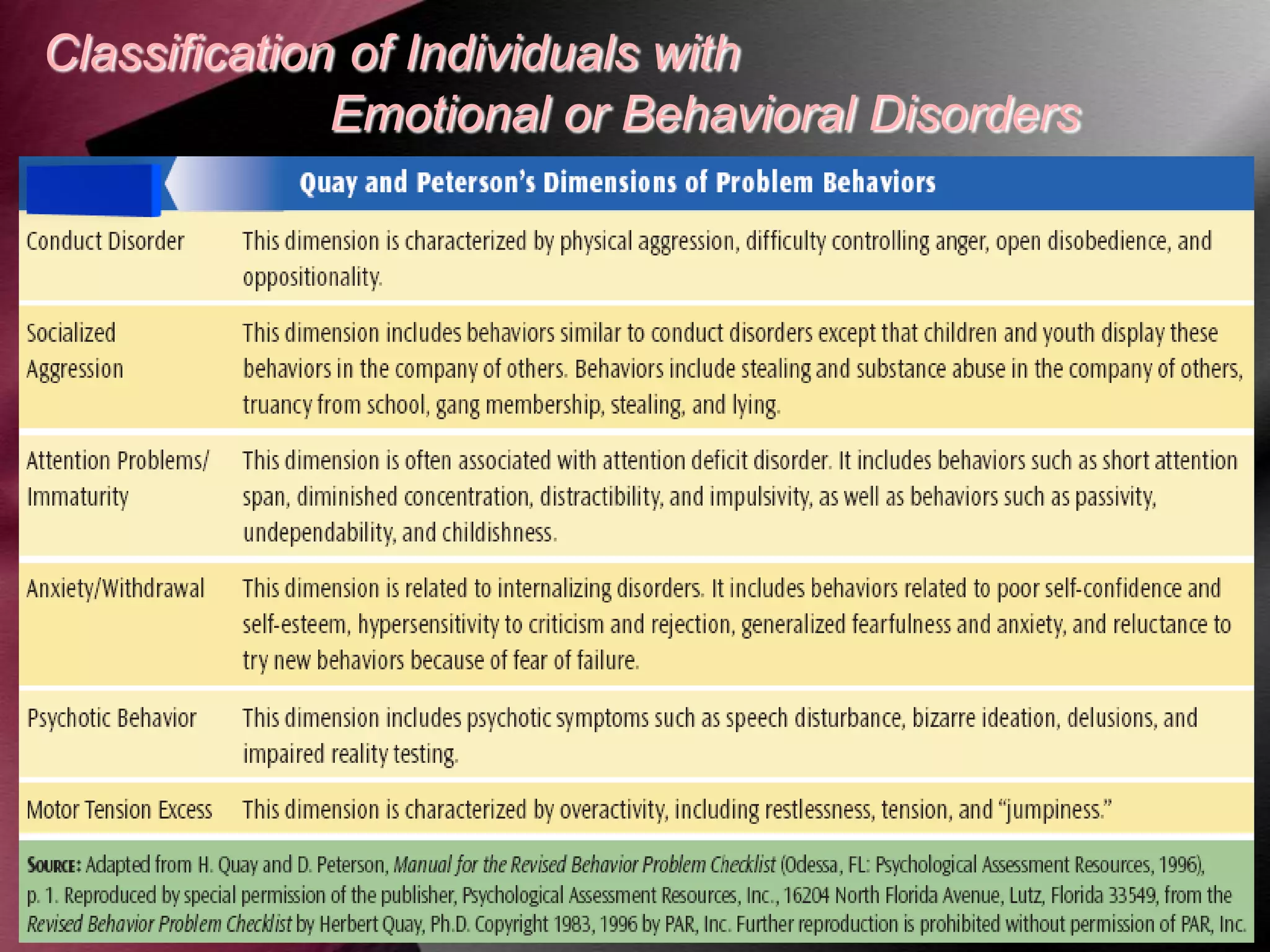 Classification of Individuals with
Emotional or Behavioral Disorders

 