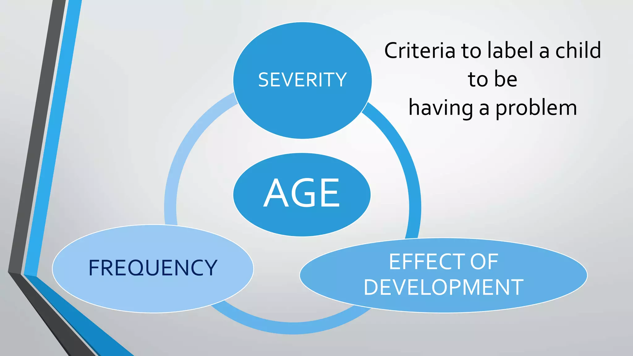 AGE
SEVERITY
EFFECT OF
DEVELOPMENT
FREQUENCY
Criteria to label a child
to be
having a problem
 