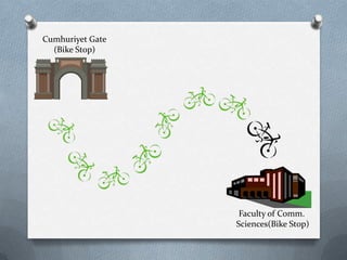 Cumhuriyet Gate(Bike Stop)Faculty of Comm. Sciences(Bike Stop)
