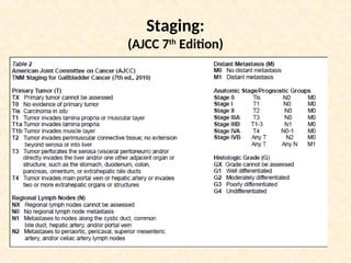 Staging:
(AJCC 7th
Edition)
 