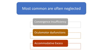 Most common are often neglected
Convergence Insufficiency
Oculomotor dysfunctions
Accommodative Excess
 