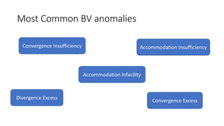Most Common BV anomalies
Accommodation Insufficiency
Convergence Insufficiency
Accommodation Infacility
Divergence Excess
Convergence Excess
 