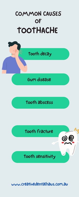 TOOTHACHE
COMMON CAUSES
OF
Tooth decay
www.creativedentalhaus.com.au
Tooth abscess
Tooth fracture
Tooth sensitivity
Gum disease
 