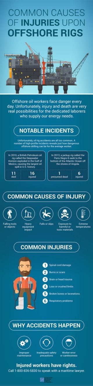 Common Causes of Injuries Upon Offshore Rigs