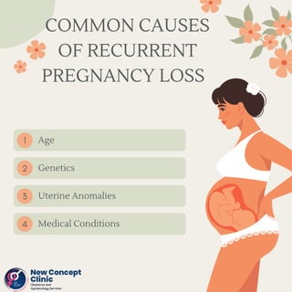 Age
Genetics
Uterine Anomalies
Medical Conditions
1
2
3
4
COMMON CAUSES
OF RECURRENT
PREGNANCY LOSS
 