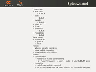 Spiceweasel
cookbooks:
- apache2:
    - 0.99.4
- apt:
    - 1.1.2
- mysql:
    - 1.0.5
- glance:
- nova:
- openssl:
    - 1.0.0
- rabbitmq:
    - 1.2.1
data bags:
- openstack:
  - glance
  - nova
roles:
- glance-single-machine:
- nova-multi-compute:
- nova-multi-controller:
nodes:
- controller:
  - role[nova-multi-controller]
  - -i ~/.ssh/mray.pem -x user --sudo -d ubuntu10.04-gems
- compute:
  - role[nova-multi-compute]
  - -i ~/.ssh/mray.pem -x user --sudo -d ubuntu10.04-gems
 