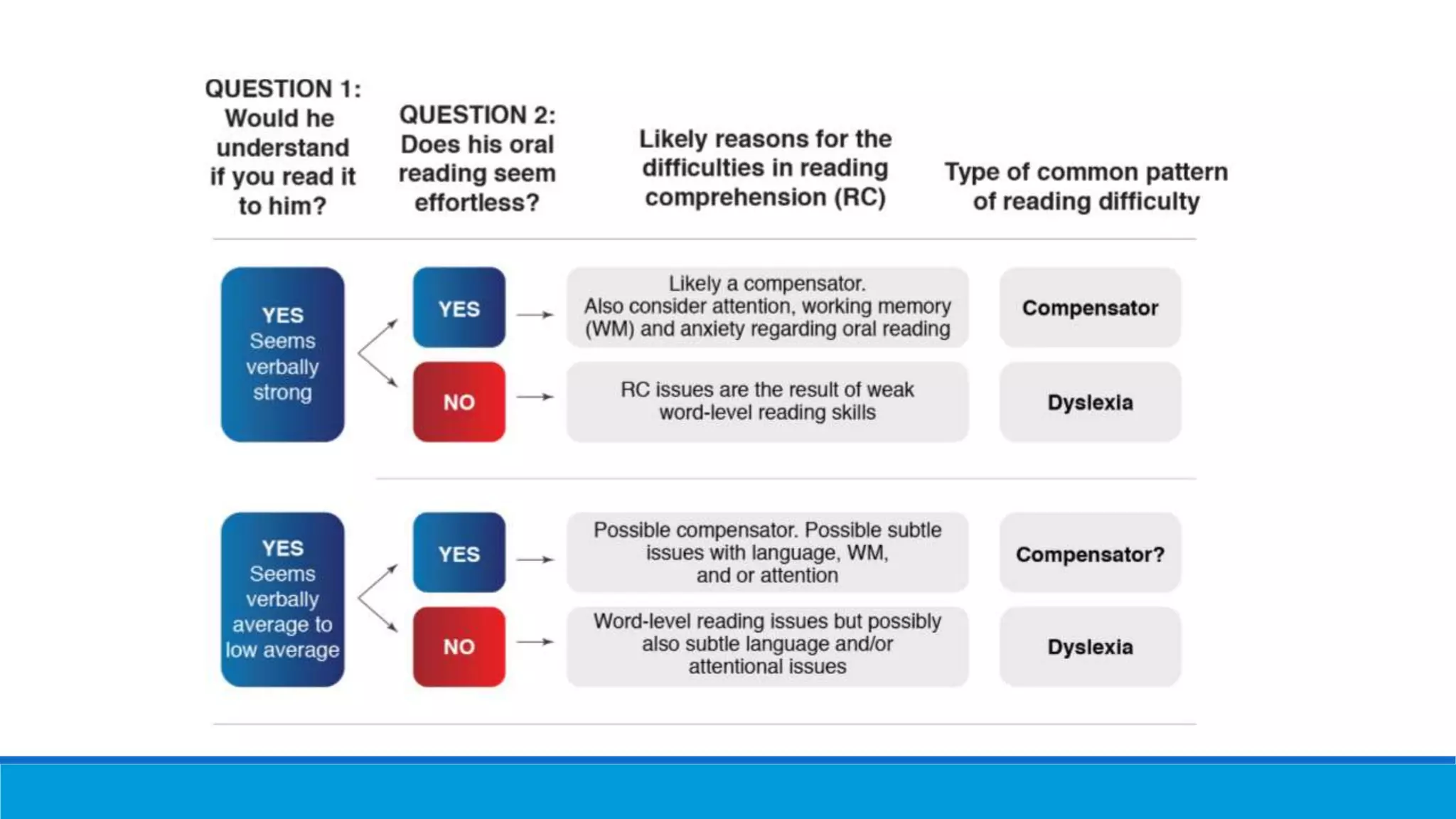 Common Challenges PPTX Education common-challenges-pptx-education