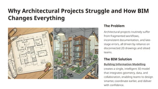 Common Challenges in Architectural Design and How BIM Modeling Solves ...
