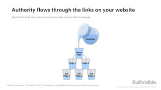 © Copyright 2019 Builtvisible. All rights reserved. Private and Confidential
Authority flows through the links on your website
Maria Camanes | Technical SEO Consultant | maria@builtvisible.com | @mariacamanes
Most of the links that point to ecommerce sites point to their homepage
 