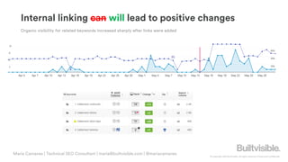 © Copyright 2019 Builtvisible. All rights reserved. Private and Confidential
*
Maria Camanes | Technical SEO Consultant | maria@builtvisible.com | @mariacamanes
Organic visibility for related keywords increased sharply after links were added
Internal linking can will lead to positive changes
 