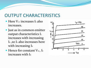 OUTPUT CHARACTERISTICS
 Here VCE increases IE also
increases.
 Just as in common emitter
output characteristics IC
increases with increasing
IB ,so IE also increases here
with increasing IB
 Hence for constant VEC, IE
increases with IB
 