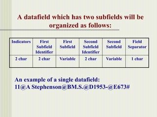 A datafield which has two subfields will be
organized as follows:
Indicators First
Subfield
Identifier
First
Subfield
Second
Subfield
Identifier
Second
Subfield
Field
Separator
2 char 2 char Variable 2 char Variable 1 char
An example of a single datafield:
11@A Stephenson@BM.S.@D1953-@E673#
 