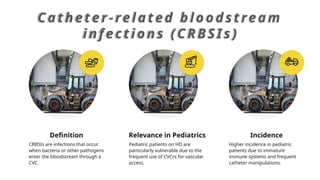 Common complications during HD - Copy.pptx