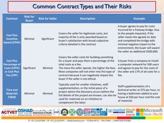 Common contract types | PPS