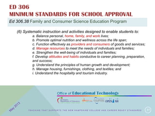 ED 306
MINIMUM STANDARDS FOR SCHOOL APPROVAL
11
Ed 306.38 Family and Consumer Science Education Program
(6) Systematic instruction and activities designed to enable students to:
a. Balance personal, home, family, and work lives;
b. Promote optimal nutrition and wellness across the life span;
c. Function effectively as providers and consumers of goods and services;
d. Manage resources to meet the needs of individuals and families;
e. Strengthen the well-being of individuals and families;
f. Develop attitudes and habits conductive to career planning, preparation,
and success;
g. Understand the principles of human growth and development;
h. Manage housing, furnishings, clothing, and textiles; and
i. Understand the hospitality and tourism industry.
T E A C H I N G T H A T S U P P O R T S T H E N E W H A M P S H I R E C O L L E G E A N D C A R E E R R E A D Y S T A N D A R D S
 