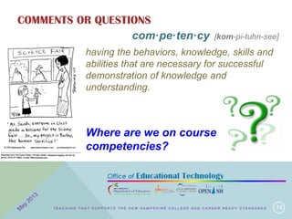 COMMENTS OR QUESTIONS
14
com·pe·ten·cy [kom-pi-tuhn-see]
having the behaviors, knowledge, skills and
abilities that are necessary for successful
demonstration of knowledge and
understanding.
Where are we on course
competencies?
T E A C H I N G T H A T S U P P O R T S T H E N E W H A M P S H I R E C O L L E G E A N D C A R E E R R E A D Y S T A N D A R D S
 