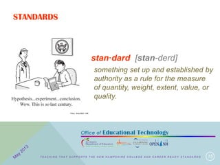 STANDARDS
15
something set up and established by
authority as a rule for the measure
of quantity, weight, extent, value, or
quality.
stan·dard [stan-derd]
T E A C H I N G T H A T S U P P O R T S T H E N E W H A M P S H I R E C O L L E G E A N D C A R E E R R E A D Y S T A N D A R D S
 