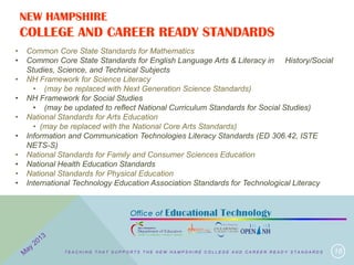 NEW HAMPSHIRE
COLLEGE AND CAREER READY STANDARDS
16
• Common Core State Standards for Mathematics
• Common Core State Standards for English Language Arts & Literacy in History/Social
Studies, Science, and Technical Subjects
• NH Framework for Science Literacy
• (may be replaced with Next Generation Science Standards)
• NH Framework for Social Studies
• (may be updated to reflect National Curriculum Standards for Social Studies)
• National Standards for Arts Education
• (may be replaced with the National Core Arts Standards)
• Information and Communication Technologies Literacy Standards (ED 306.42, ISTE
NETS-S)
• National Standards for Family and Consumer Sciences Education
• National Health Education Standards
• National Standards for Physical Education
• International Technology Education Association Standards for Technological Literacy
T E A C H I N G T H A T S U P P O R T S T H E N E W H A M P S H I R E C O L L E G E A N D C A R E E R R E A D Y S T A N D A R D S
 