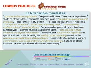 COMMON PRACTICES
18
ELA Capacities manifest as:
“construct effective arguments,” “request clarification,” “ask relevant questions,”
“build on others’ ideas,” “articulate their own ideas,” “question assumptions and
premises,” “assess the veracity of claims,” “assess the soundness of reasoning,”
“cite specific evidence,” “make their reasoning clear,” “constructively
evaluate others’ use of evidence,” “evaluate other points of view critically and
constructively,” “express and listen carefully to ideas,” “cite specific textual
evidence to support conclusions,” “delineate and evaluate the argument and
specific claims in a text including the validity of the reasoning as well as the
relevance and sufficiency of the evidence,” “participate effectively in a range of
conversations and collaborations with diverse partners, building on others’
ideas and expressing their own clearly and persuasively.”
T E A C H I N G T H A T S U P P O R T S T H E N E W H A M P S H I R E C O L L E G E A N D C A R E E R R E A D Y S T A N D A R D S
 