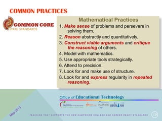COMMON PRACTICES
19
Mathematical Practices
1. Make sense of problems and persevere in
solving them.
2. Reason abstractly and quantitatively.
3. Construct viable arguments and critique
the reasoning of others.
4. Model with mathematics.
5. Use appropriate tools strategically.
6. Attend to precision.
7. Look for and make use of structure.
8. Look for and express regularity in repeated
reasoning.
T E A C H I N G T H A T S U P P O R T S T H E N E W H A M P S H I R E C O L L E G E A N D C A R E E R R E A D Y S T A N D A R D S
 